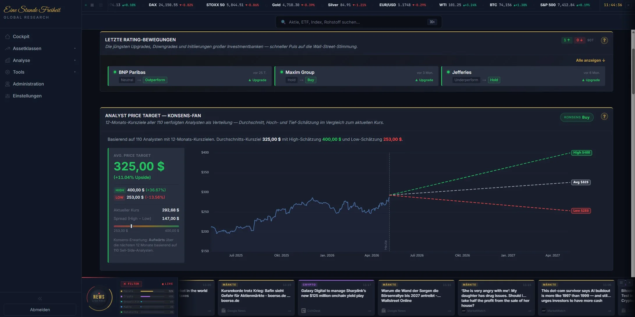 Eine Stunde Freiheit Global Research — Stock Dashboard mit Macro-Phase