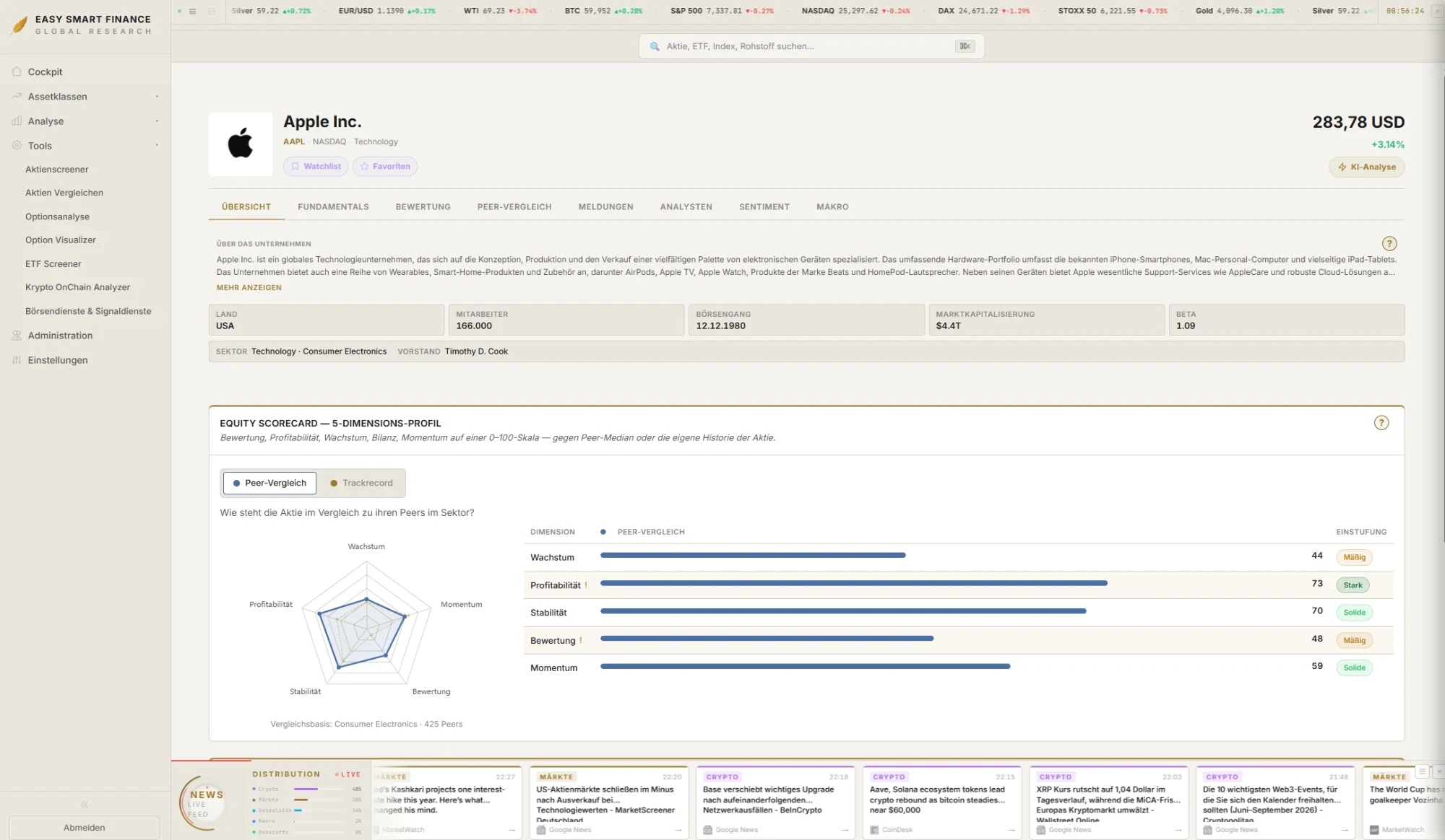 Easy Smart Finance Global Research, Apple Dossier Übersicht mit Equity Scorecard