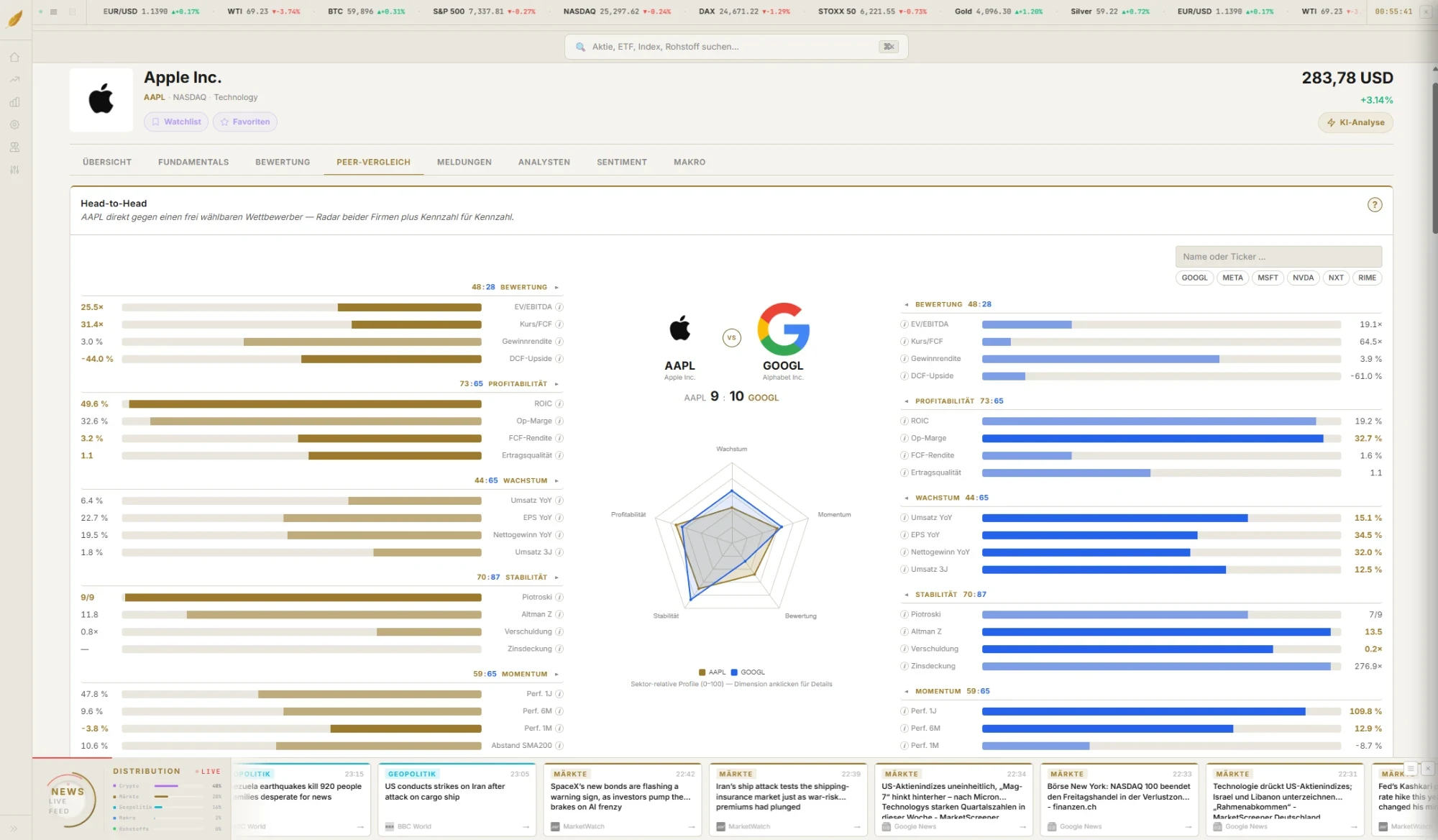 Easy Smart Finance Global Research, Peer-Vergleich AAPL vs GOOGL
